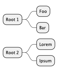 230921-Multiroot-MindMap.png