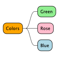 230922-MindMap-Colors.png