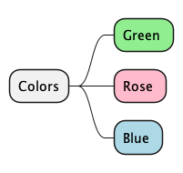 230922-MindMap-style-color.png